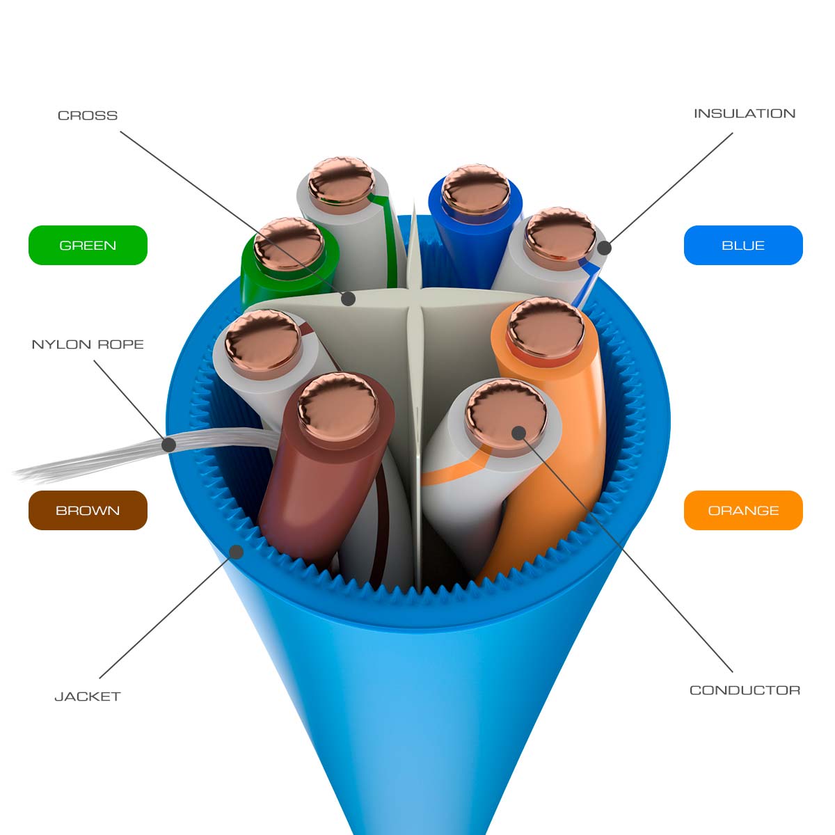 Cable de Red Nexxt Solutions PCGUCC6LZBL – Cat6 LSZH / 305m / 23AWG / Azul / RJ-45 / 10Gbps / 500MHz
