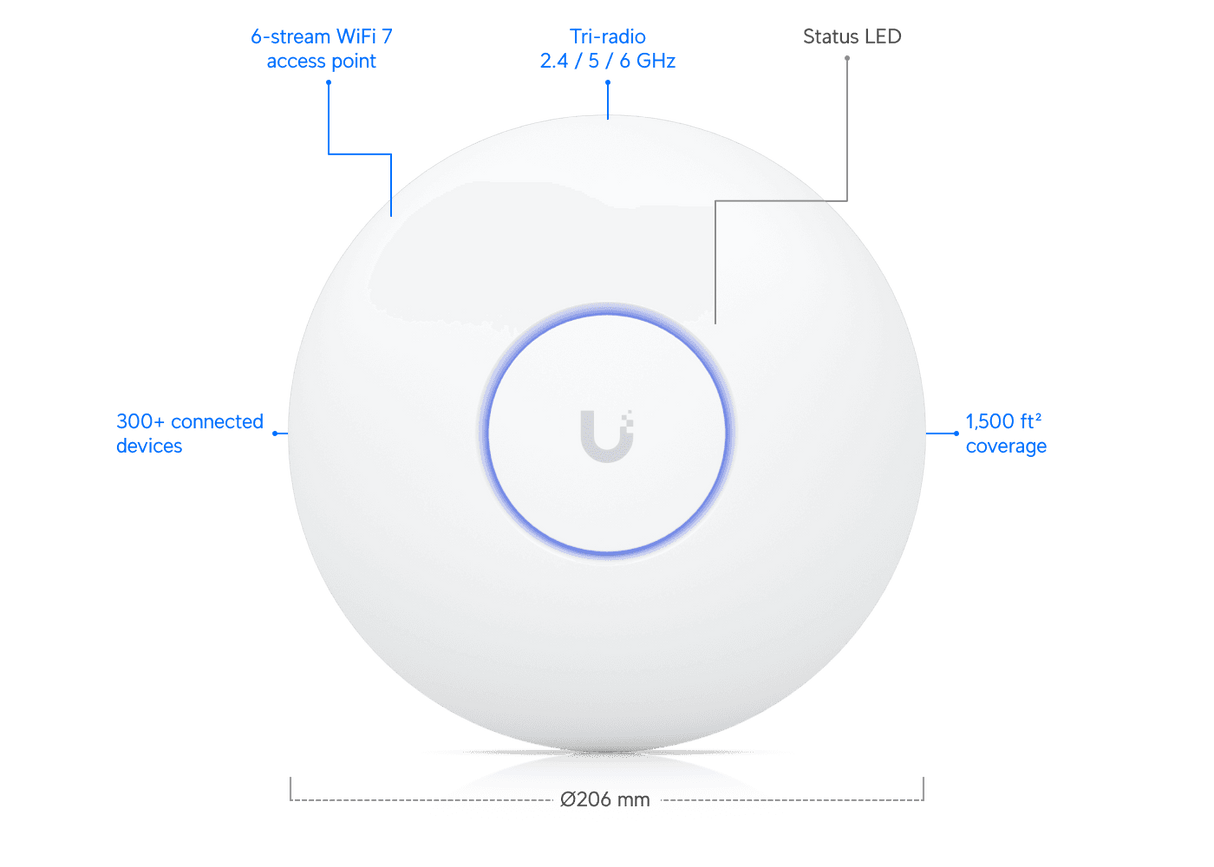 Punto de Acceso Ubiquiti UniFi U7 Pro – WiFi 7 / 6 GHz / Montaje en Techo