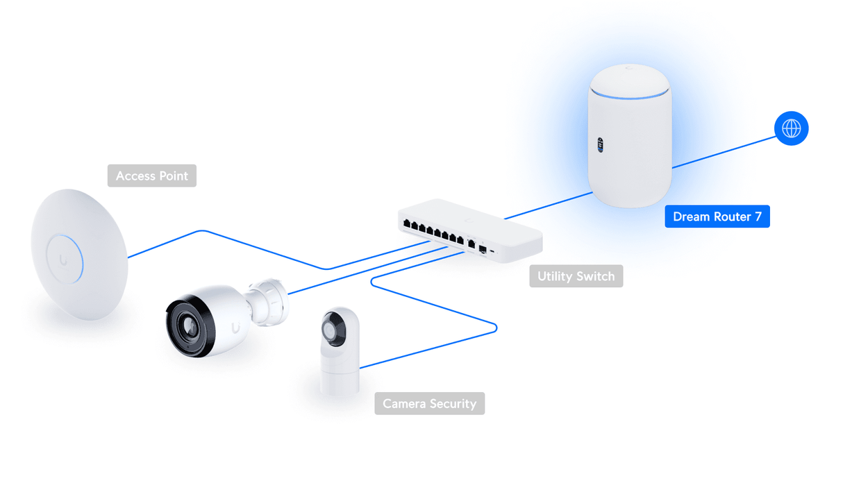 Gateway Desktop 10G Cloud Ubiquiti UDR7