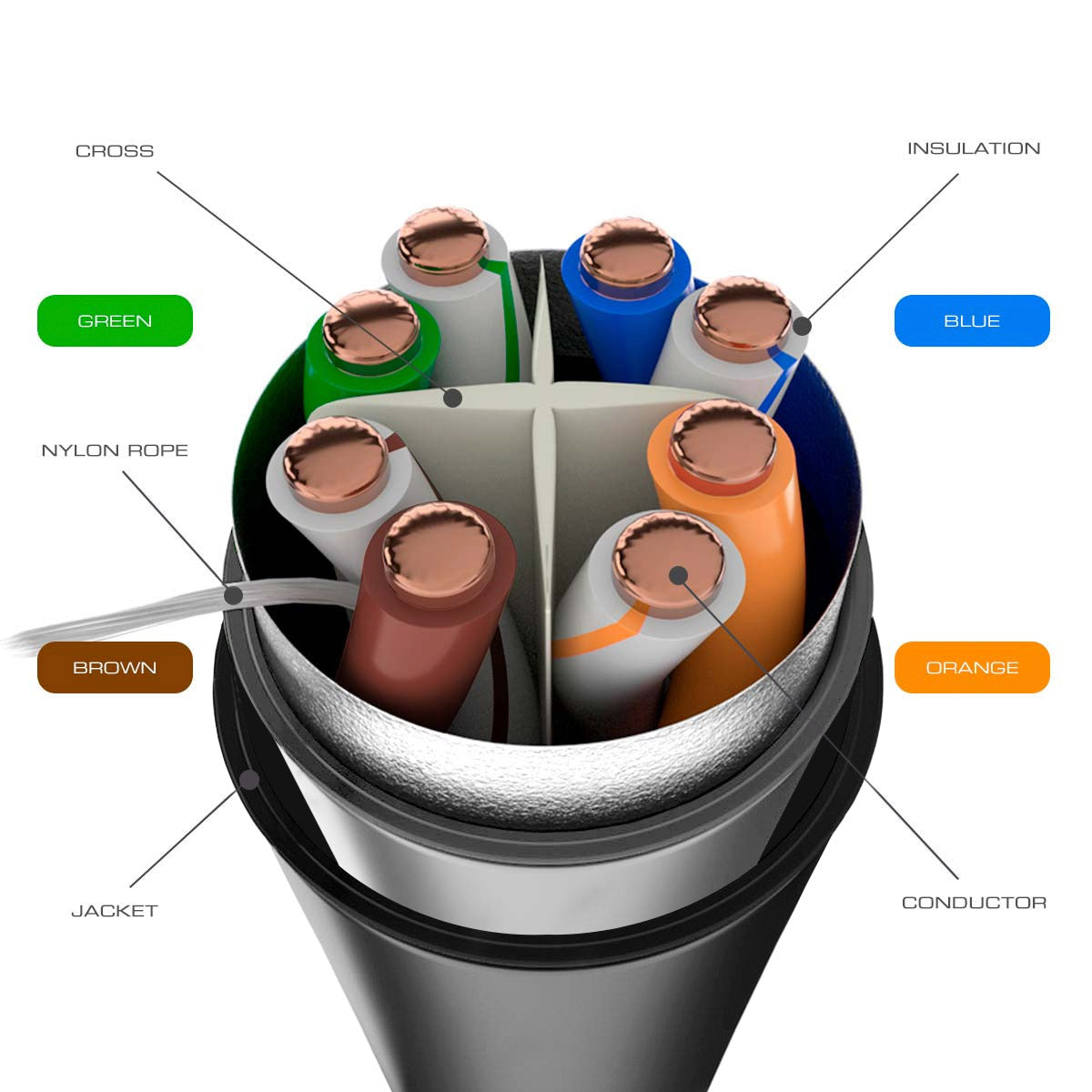 Cable de Red Nexxt Solutions CAT6 F/UTP CMX EXT AB356NXT37 305m