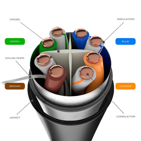 Cable de Red Nexxt Solutions CAT6 F/UTP CMX EXT AB356NXT37 305m