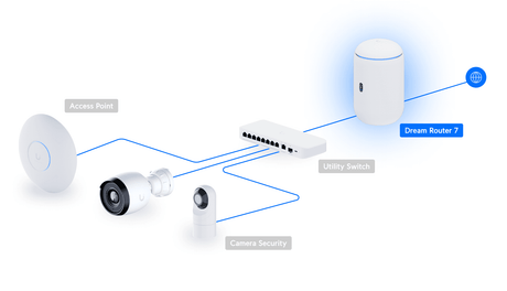 Gateway Desktop 10G Cloud Ubiquiti UDR7