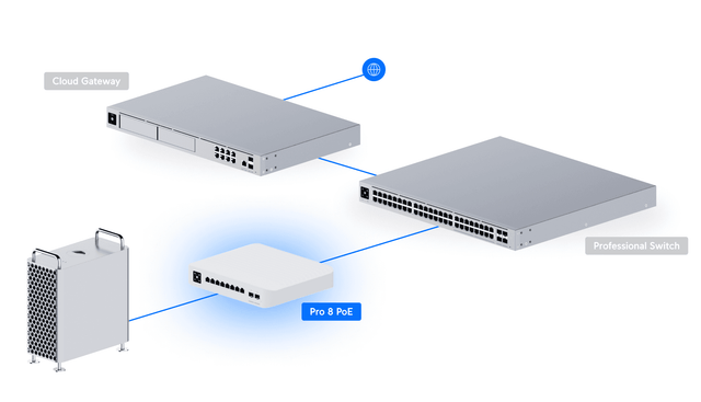Switch Gestionado 8 Puertos PoE+ 2 SFP – Modelo USW-Pro-8-PoE – Ubiquiti